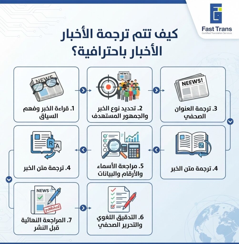 ترجمة الأخبار - 7 معايير للترجمة الصحفية الاحترافية 2 image