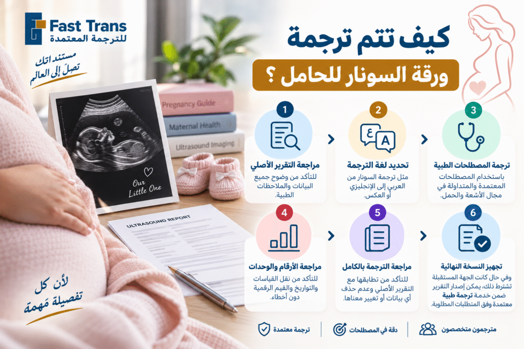 ترجمة ورقة السونار للحامل - شرح الرموز والمصطلحات وطريقة الترجمة 2 image 17