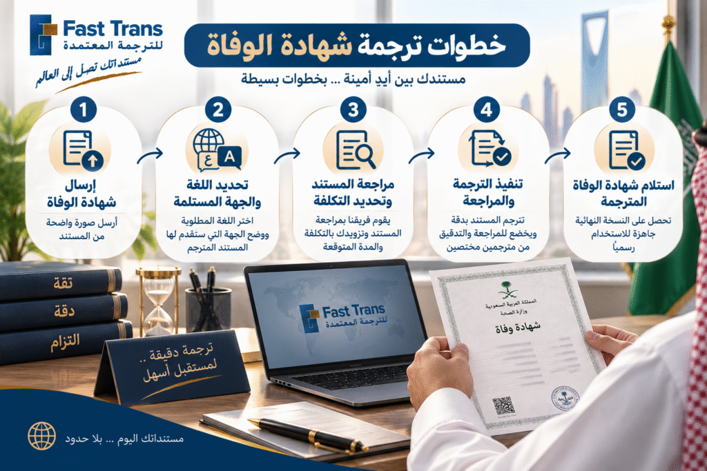 ترجمة شهادة وفاة معتمدة بدقة واحترافية 3 image 40